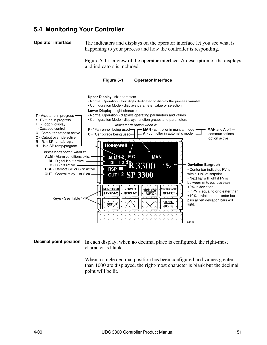 Honeywell UDC 3300 manual Monitoring Your Controller, Operator interface, Decimal point position 