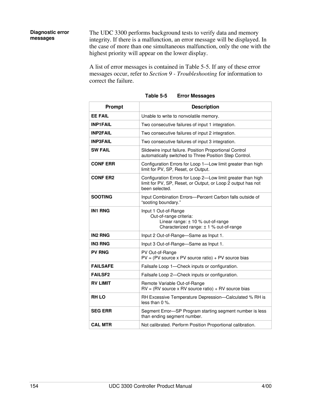 Honeywell UDC 3300 manual Diagnostic error messages, Error Messages Description 