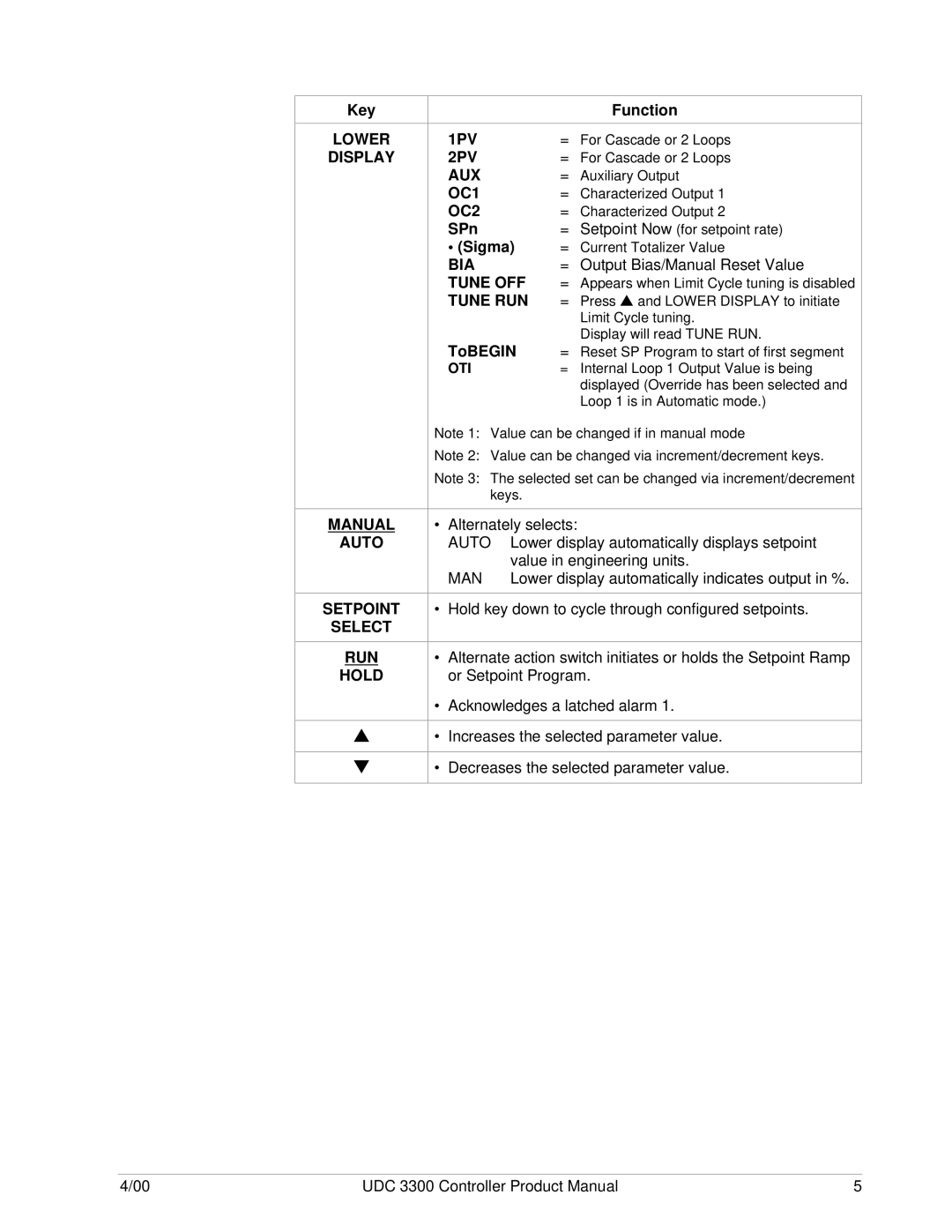 Honeywell UDC 3300 manual Key, SPn, ToBEGIN, Oti 