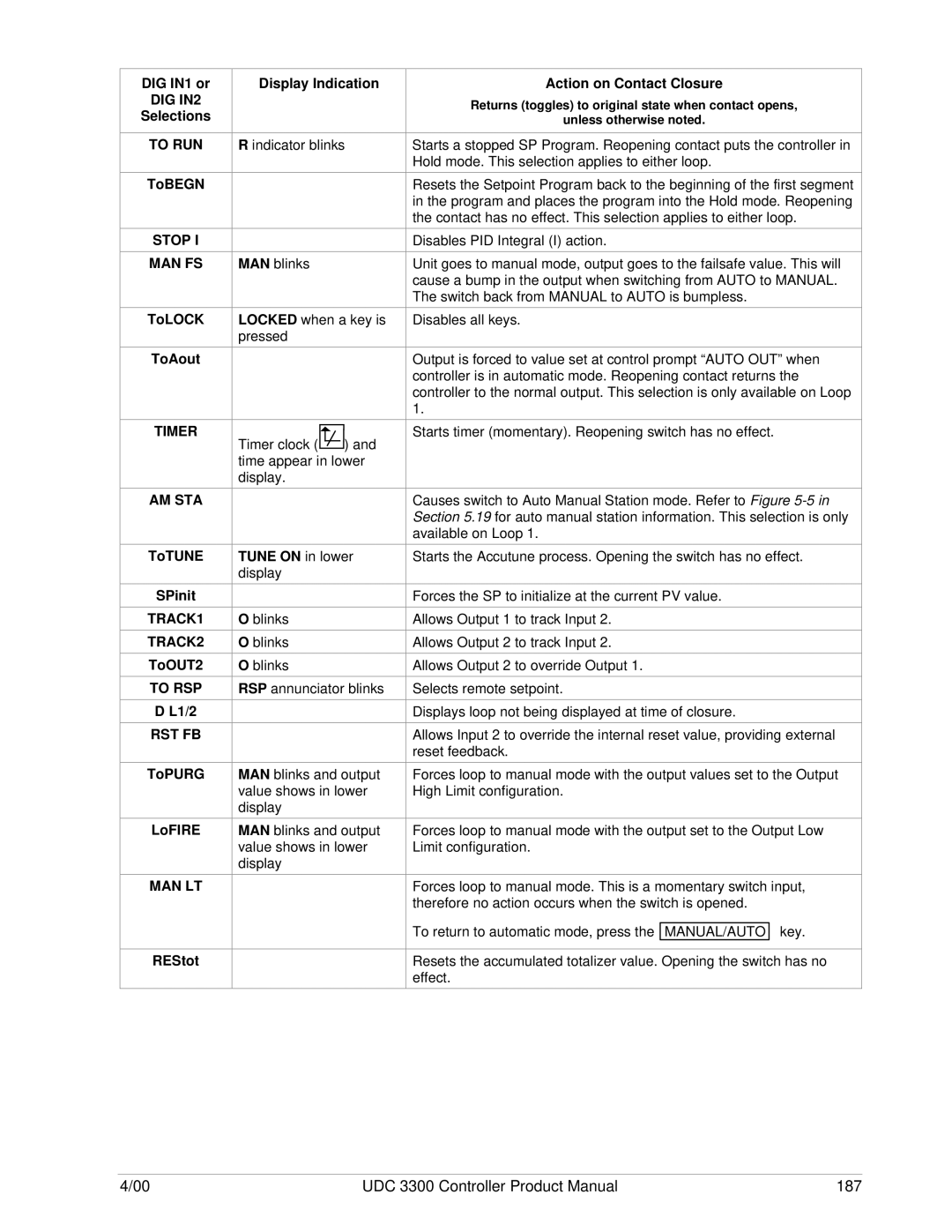 Honeywell UDC 3300 manual To RUN, Stop MAN FS, Timer AM STA, TRACK1 TRACK2, To RSP, Rst Fb, Man Lt 