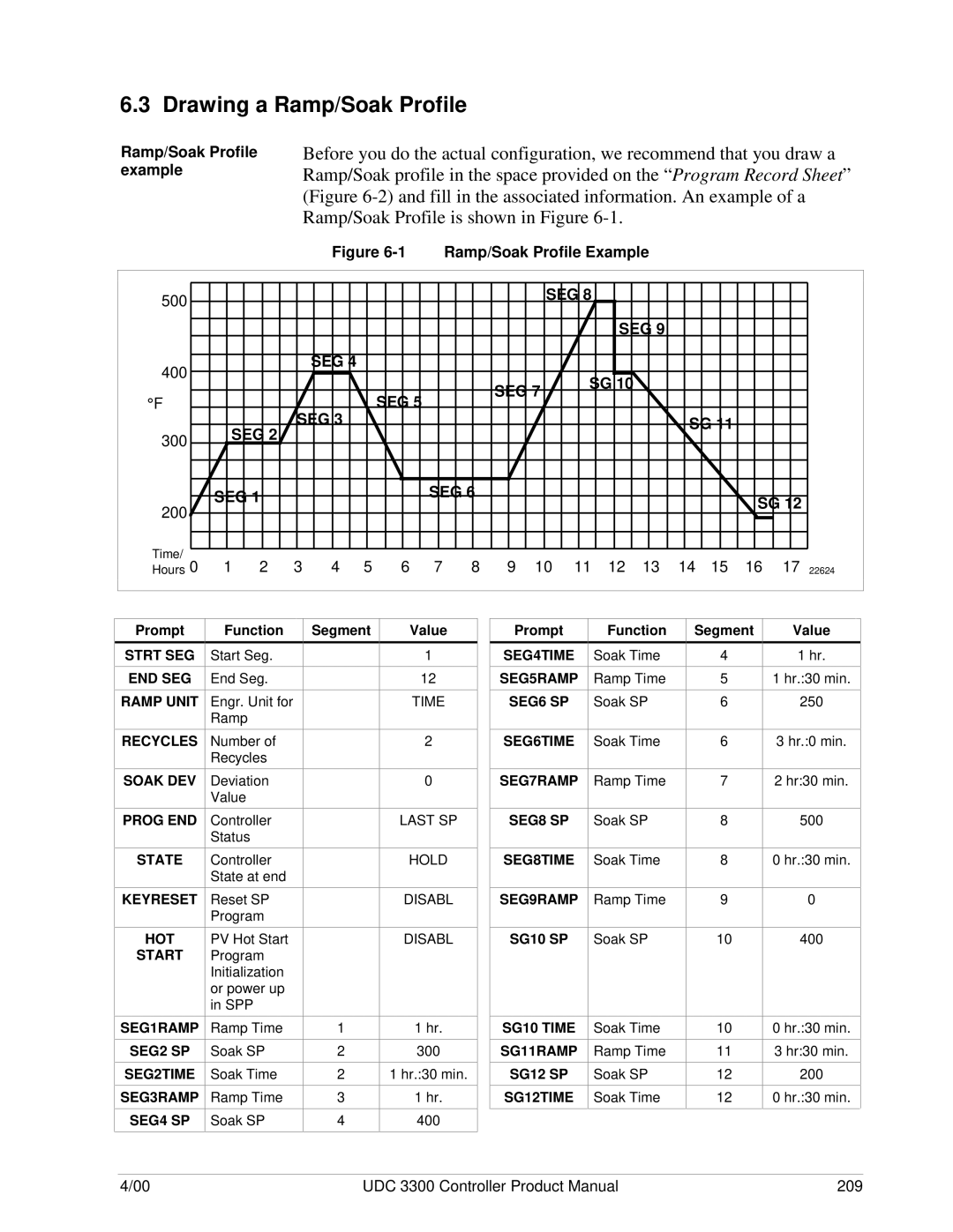 Honeywell UDC 3300 manual Drawing a Ramp/Soak Profile, Ramp/Soak Profile example 