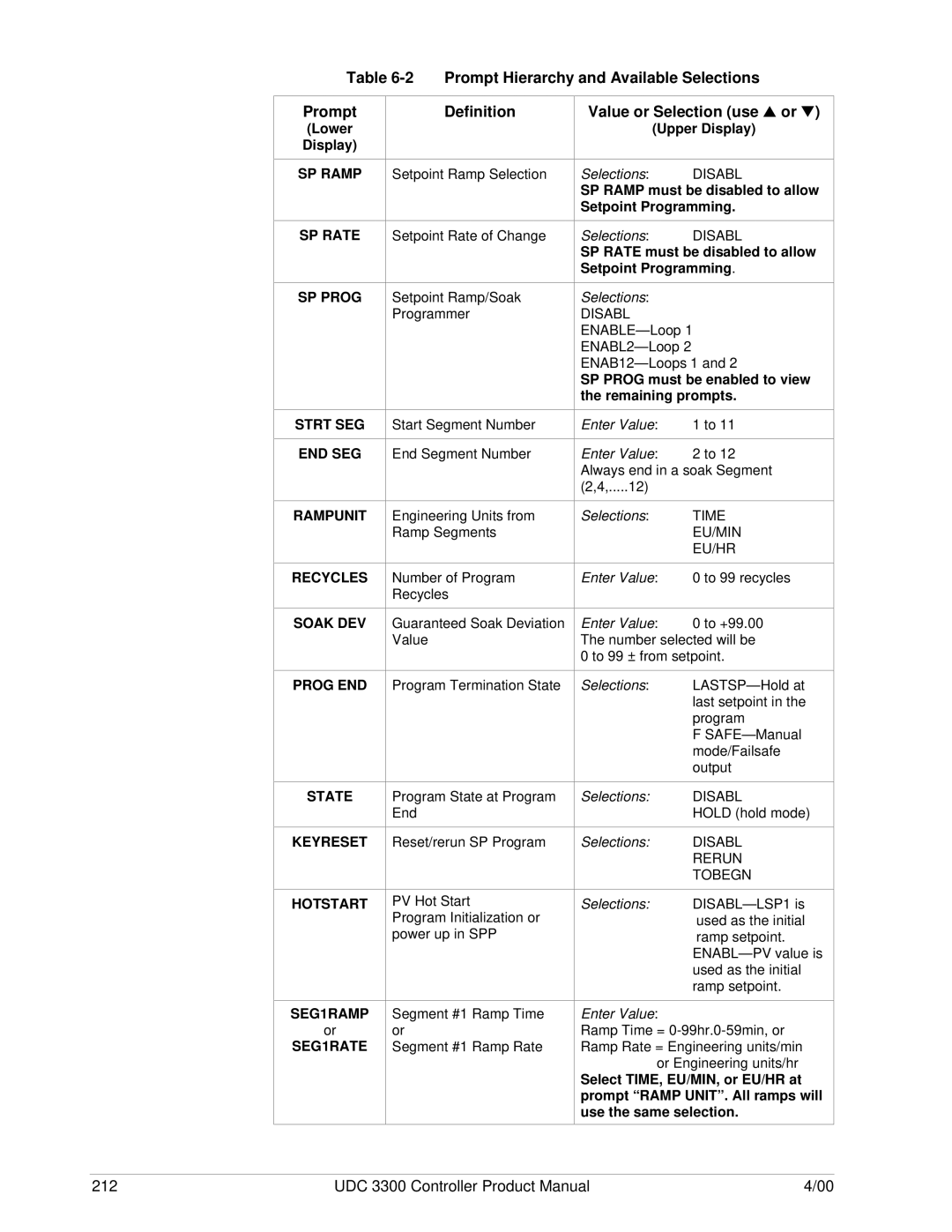 Honeywell UDC 3300 manual Prompt Hierarchy and Available Selections, Value or Selection use or 