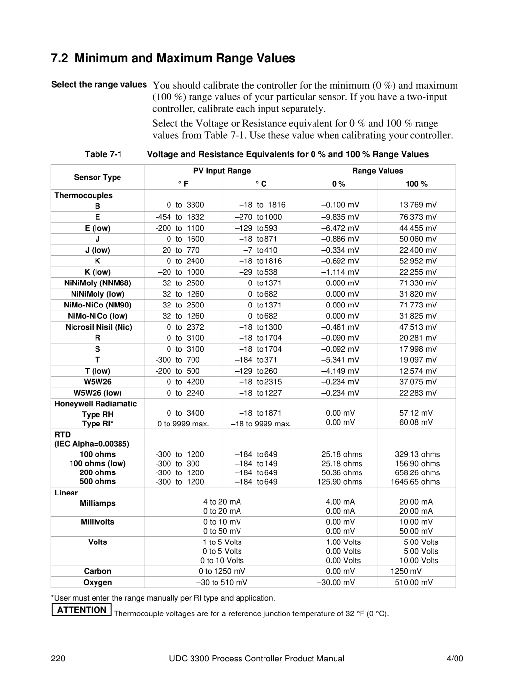 Honeywell UDC 3300 manual Minimum and Maximum Range Values, Honeywell Radiamatic Type RH Type RI, Rtd 