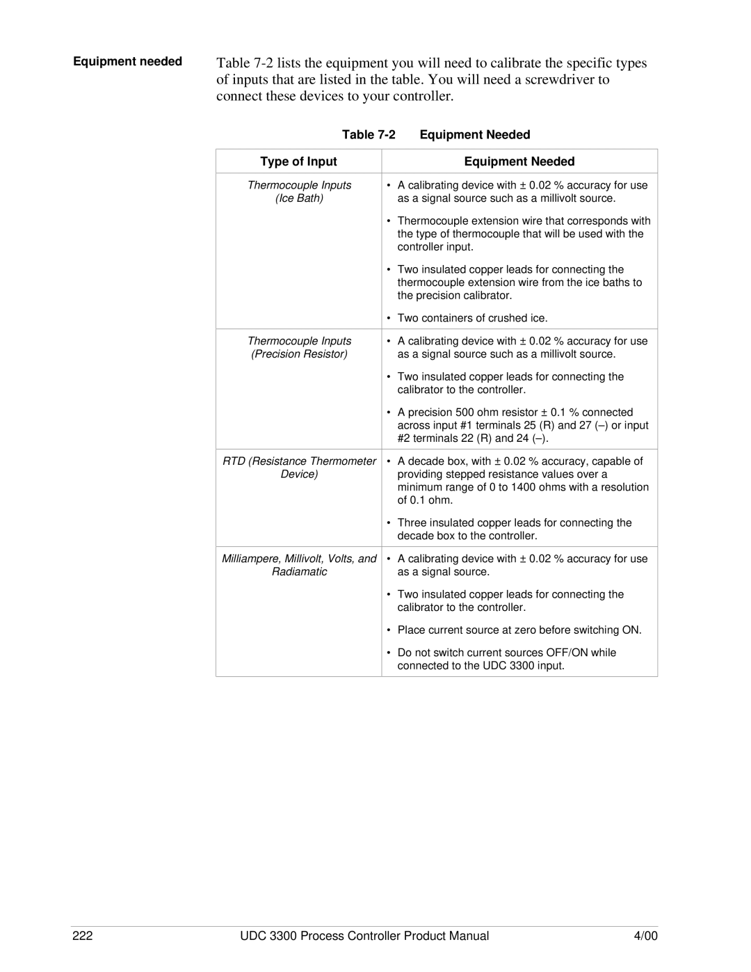Honeywell UDC 3300 manual Equipment needed, Equipment Needed Type of Input 