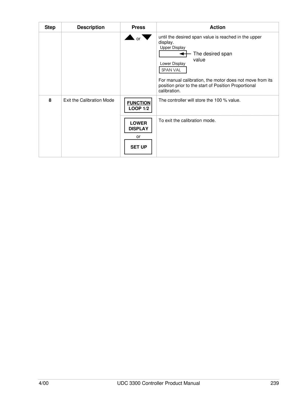 Honeywell UDC 3300 manual Desired span value, Lower Display SET UP 