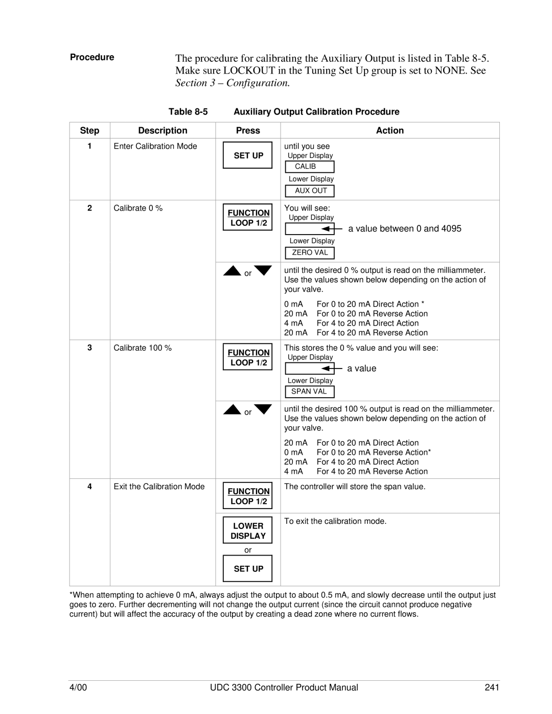 Honeywell UDC 3300 manual Auxiliary Output Calibration Procedure Press Action, Value between 0 
