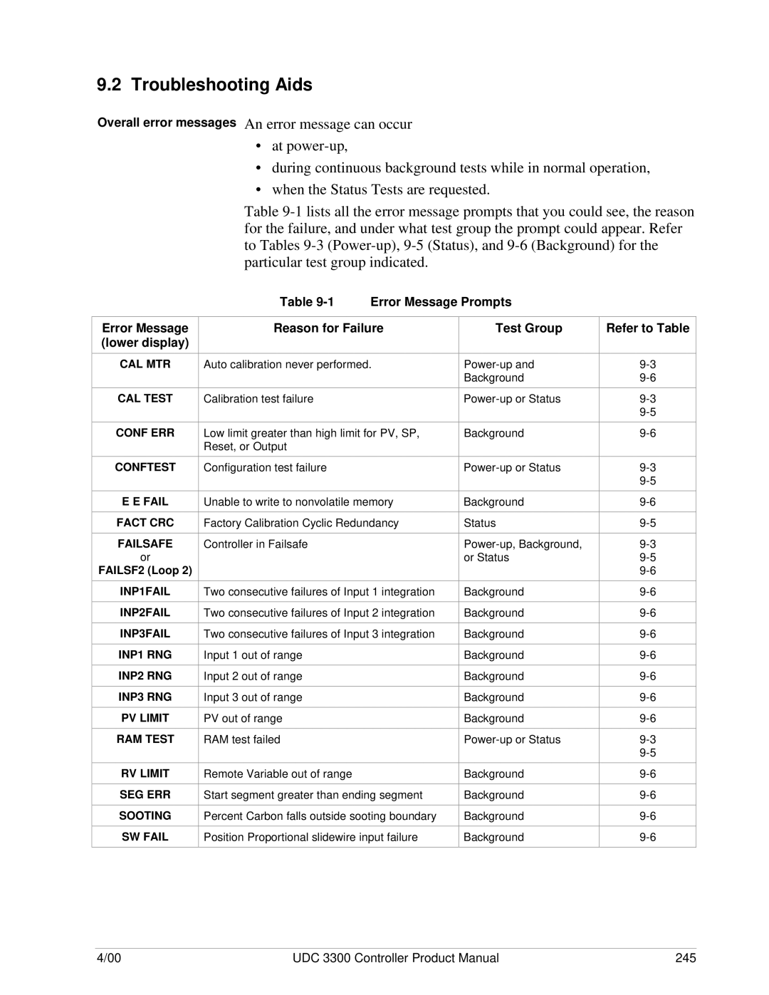 Honeywell UDC 3300 manual Troubleshooting Aids, Error Message Prompts 