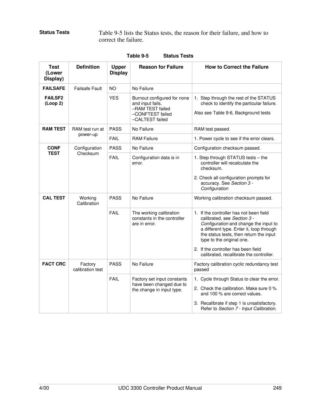 Honeywell UDC 3300 manual Status Tests, RAM Test Conf CAL Test Fact CRC, Fail, Pass 