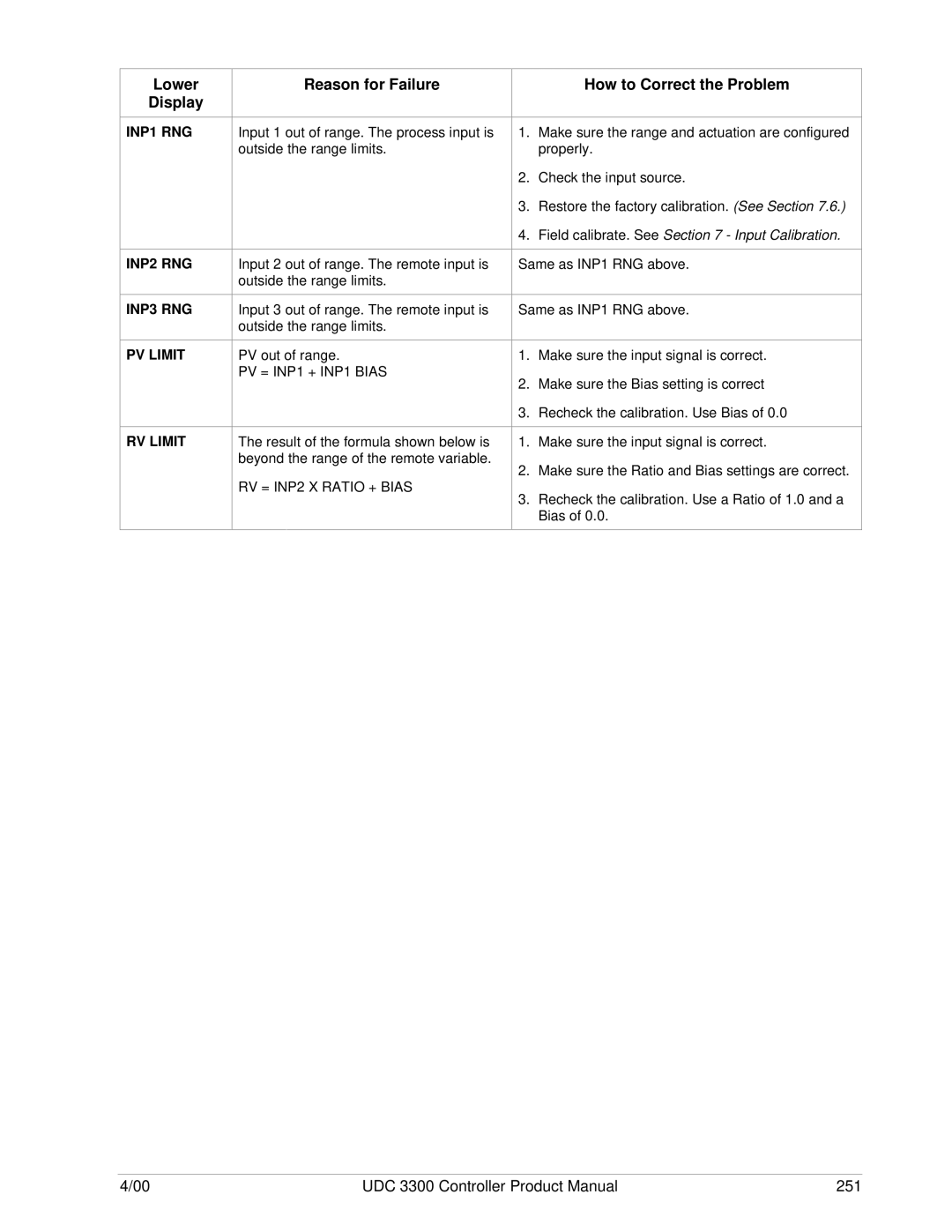Honeywell UDC 3300 manual Lower Display Reason for Failure How to Correct the Problem, PV = INP1 + INP1 Bias 