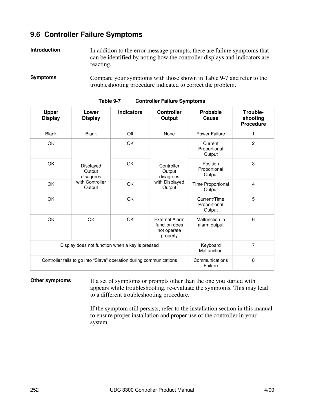 Honeywell UDC 3300 manual Controller Failure Symptoms, Reacting, Compare your symptoms with those shown in -7 and refer to 