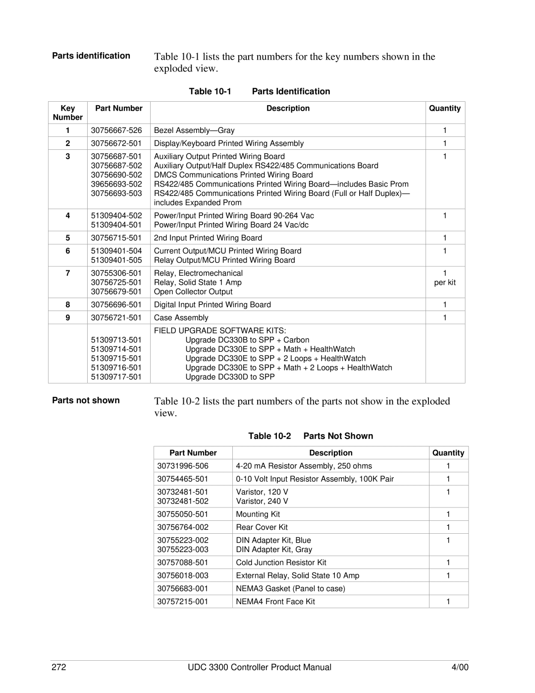 Honeywell UDC 3300 manual Parts identification, Parts not shown, Key Part Number, Description Quantity 