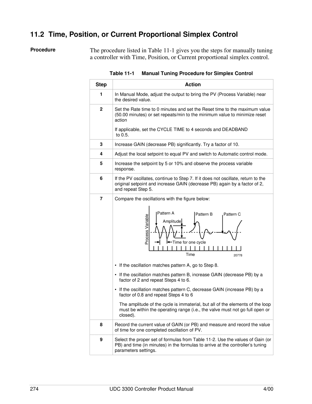 Honeywell UDC 3300 Time, Position, or Current Proportional Simplex Control, Manual Tuning Procedure for Simplex Control 