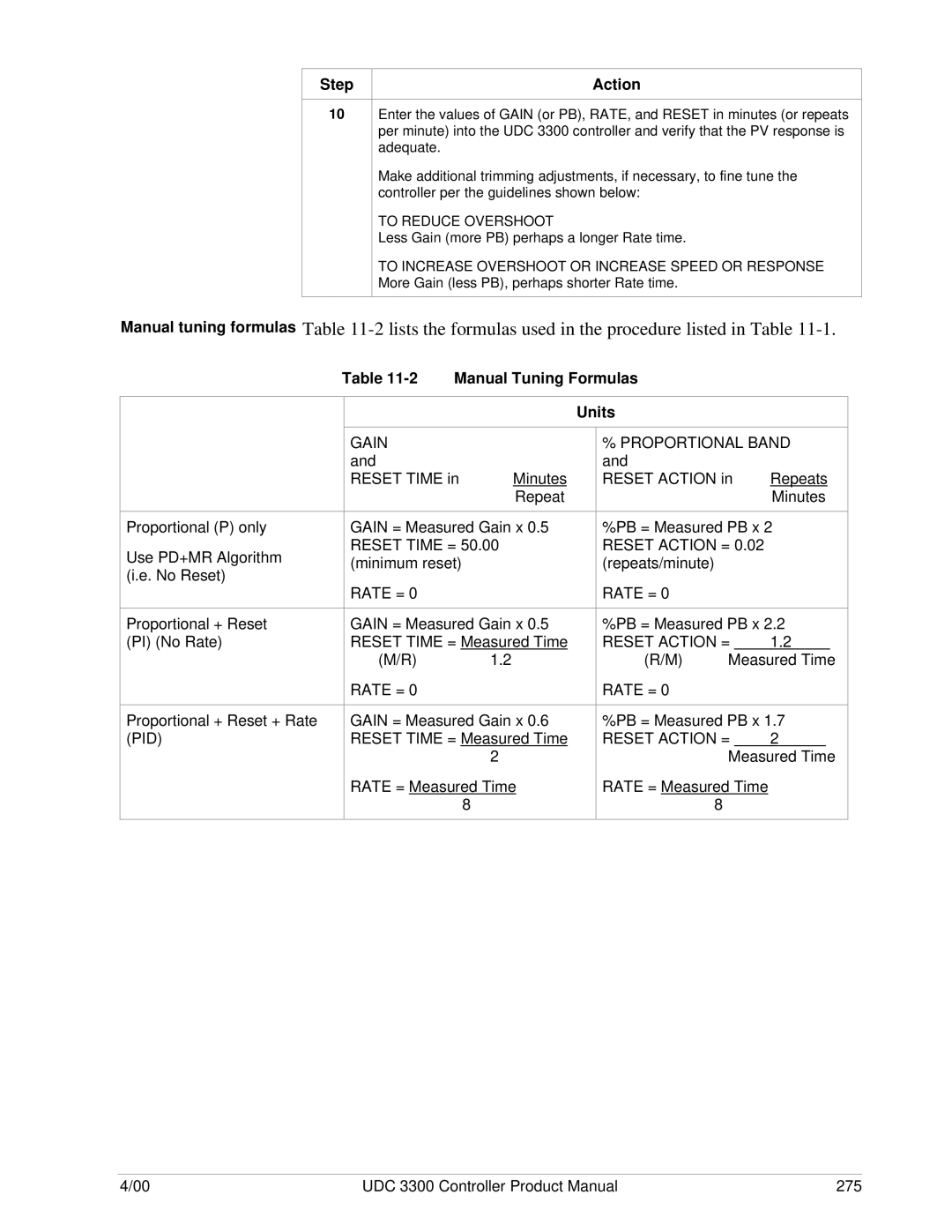 Honeywell UDC 3300 manual Manual Tuning Formulas Units, To Reduce Overshoot 