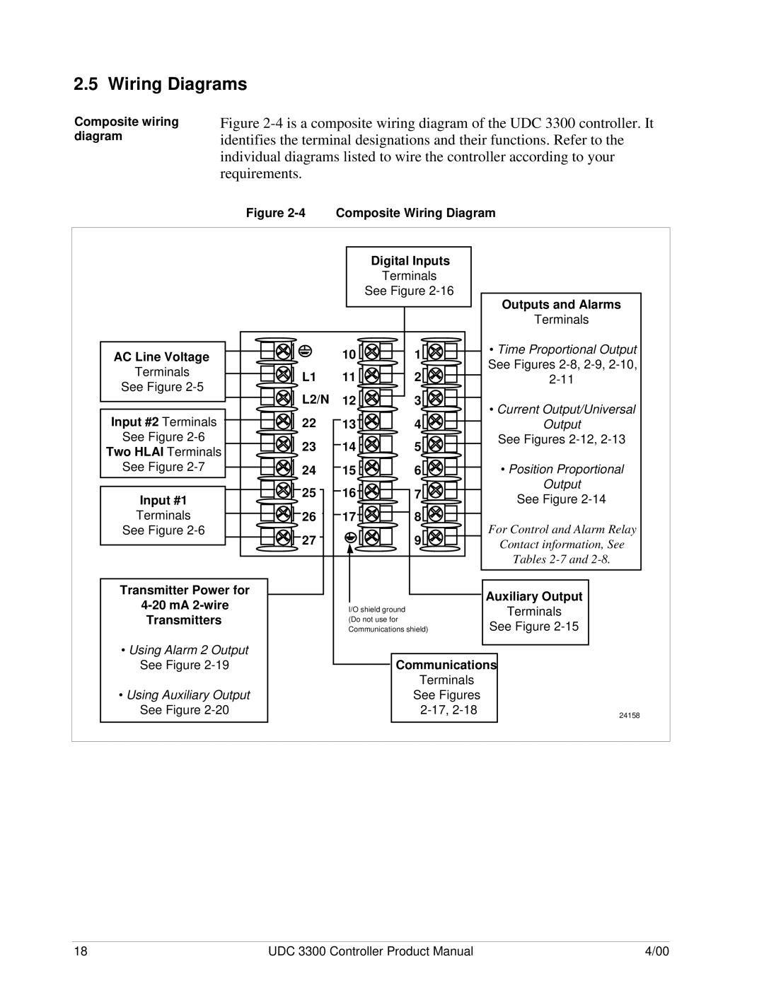 Honeywell UDC 3300 manual Wiring Diagrams 