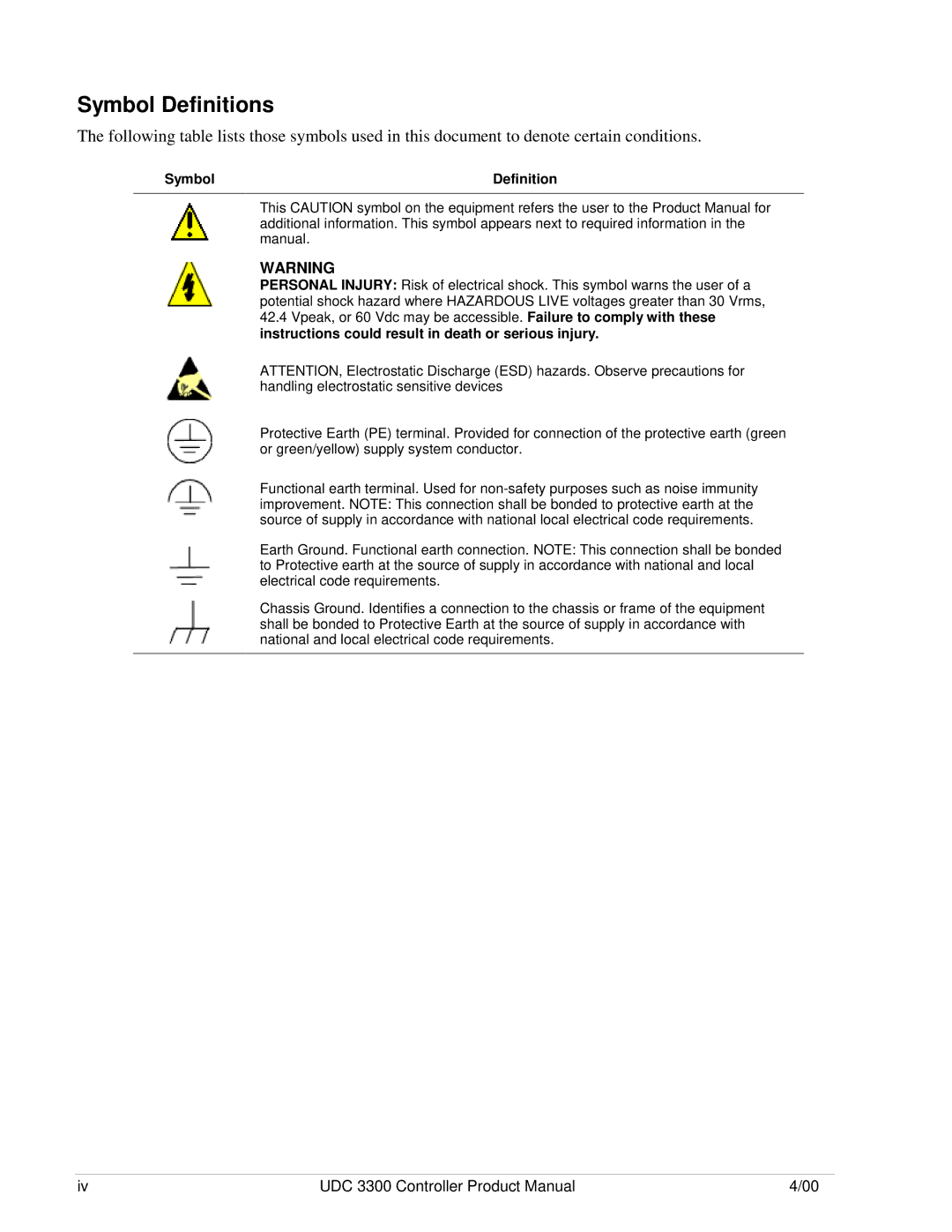 Honeywell UDC 3300 manual Symbol Definitions 