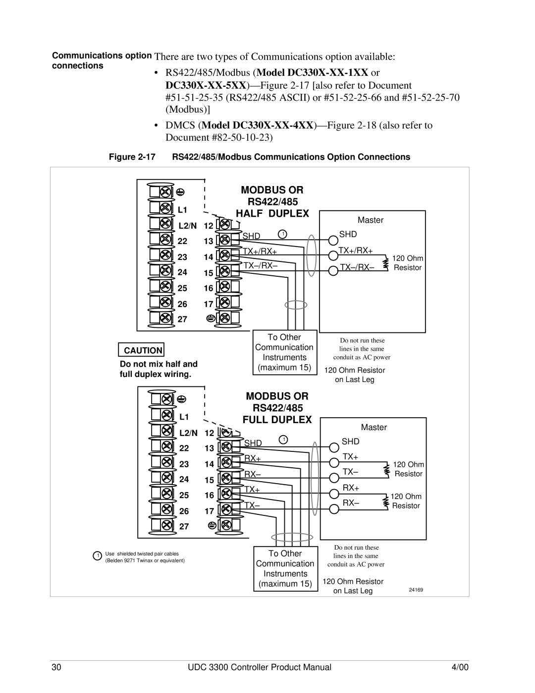 Honeywell UDC 3300 manual Master L2/N, Tx-/Rx, Do not mix half, Full duplex wiring 