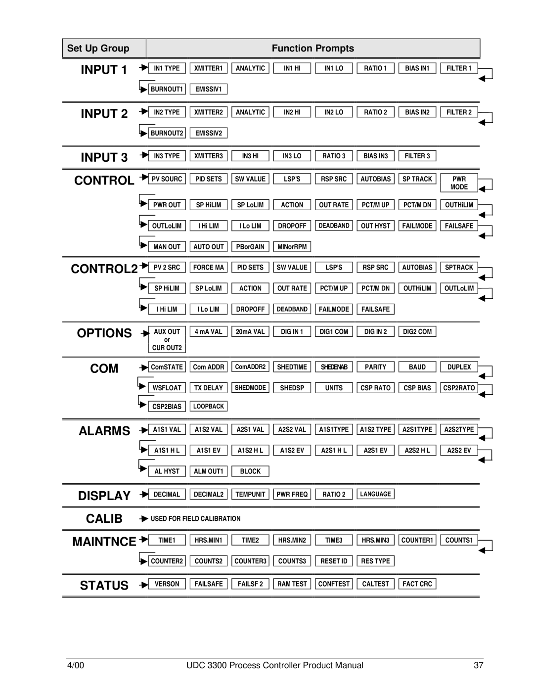 Honeywell UDC 3300 manual Input 