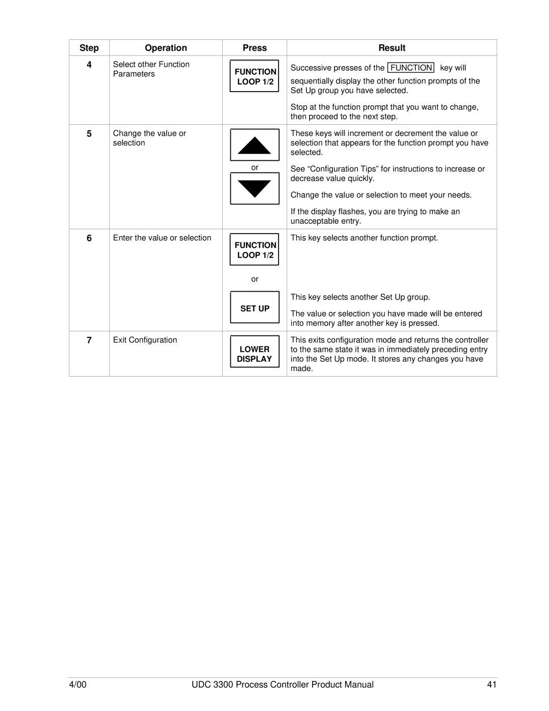 Honeywell UDC 3300 manual Step Operation, SET UP Lower Display 