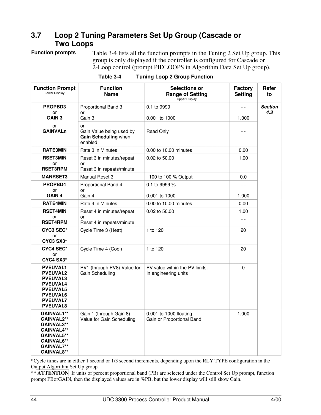 Honeywell UDC 3300 manual Loop 2 Tuning Parameters Set Up Group Cascade or Two Loops, Tuning Loop 2 Group Function 