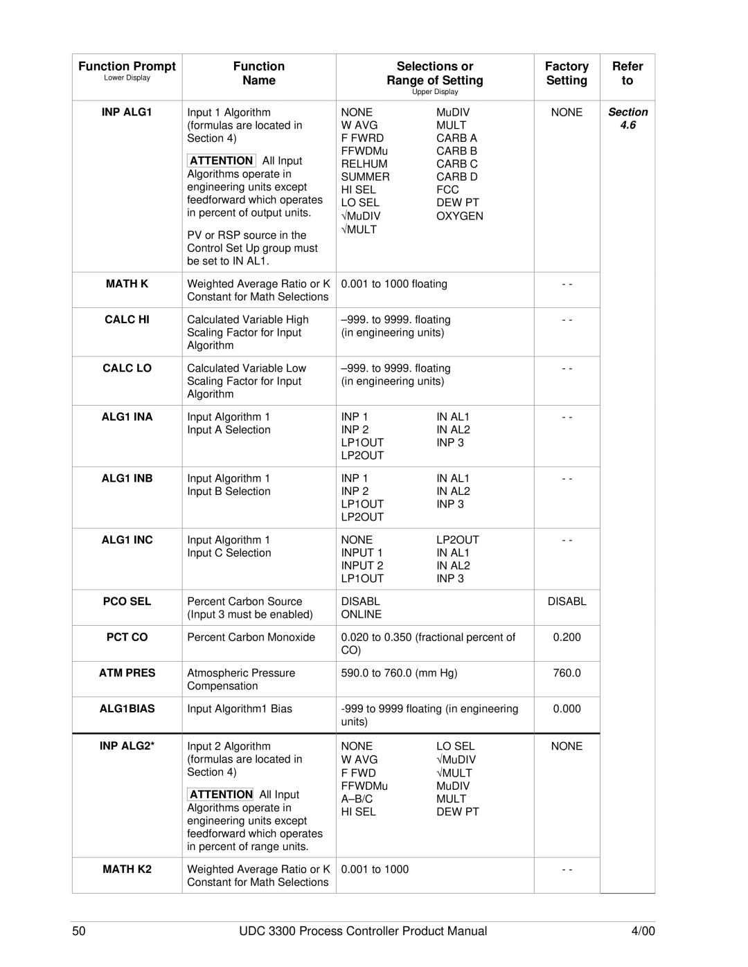 Honeywell UDC 3300 manual INP ALG1, None, Math K Calc HI Calc LO ALG1 INA ALG1 INB ALG1 INC, Math K2 