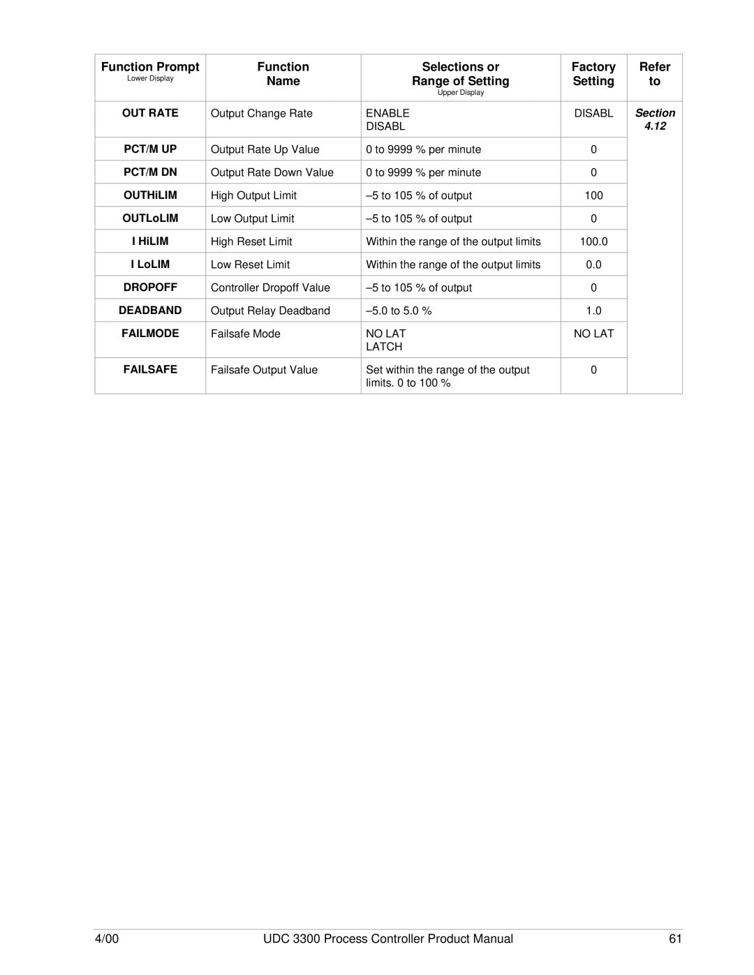 Honeywell UDC 3300 manual OUT Rate PCT/M UP PCT/M DN, OUTHiLIM OUTLoLIM HiLIM I LoLIM, Dropoff Deadband Failmode Failsafe 