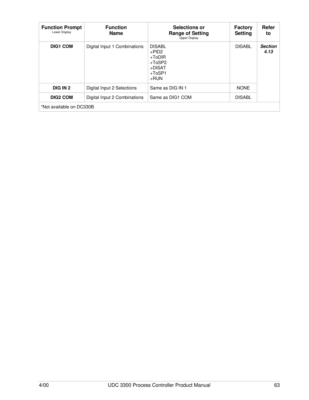 Honeywell UDC 3300 manual DIG1 COM DIG2 COM, +Disat, +Run, None Disabl 