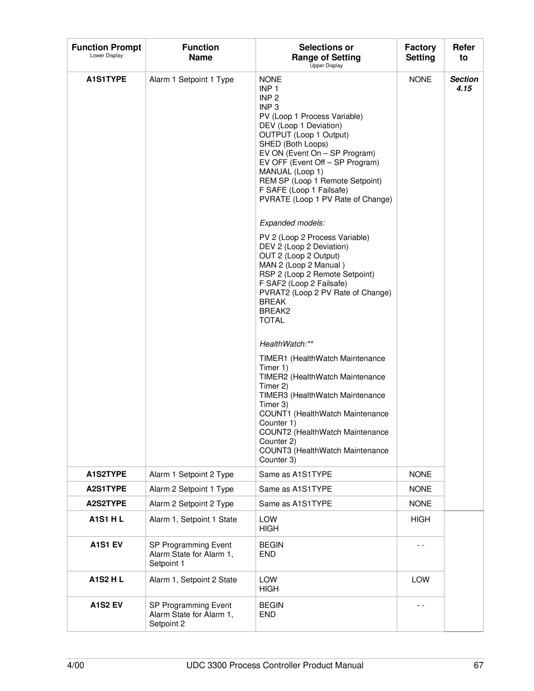 Honeywell UDC 3300 manual A1S1TYPE A1S2TYPE A2S1TYPE A2S2TYPE, A1S1 H L, A1S1 EV, A1S2 H L, A1S2 EV 