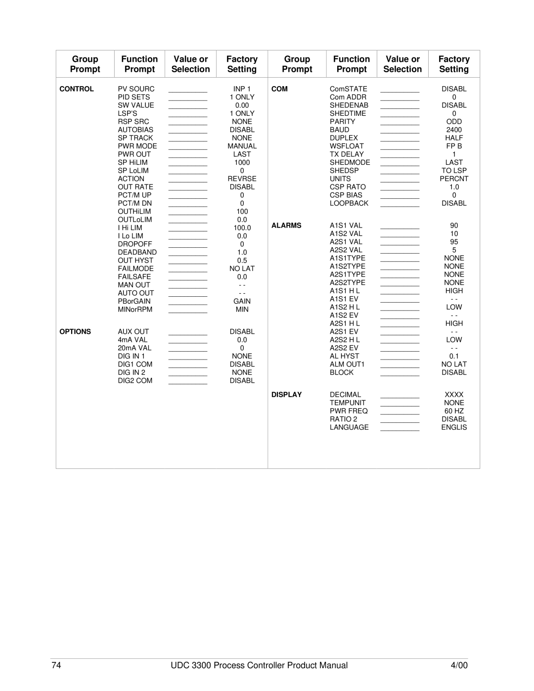 Honeywell UDC 3300 manual Group Prompt, Value or Selection Factory Setting, Function Value or Prompt Selection 