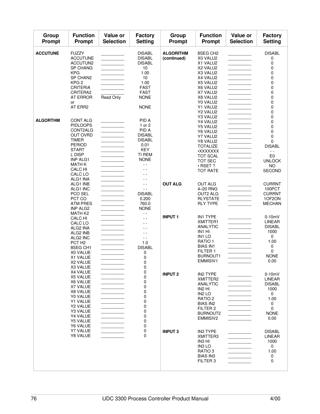 Honeywell UDC 3300 manual Value or Selection 