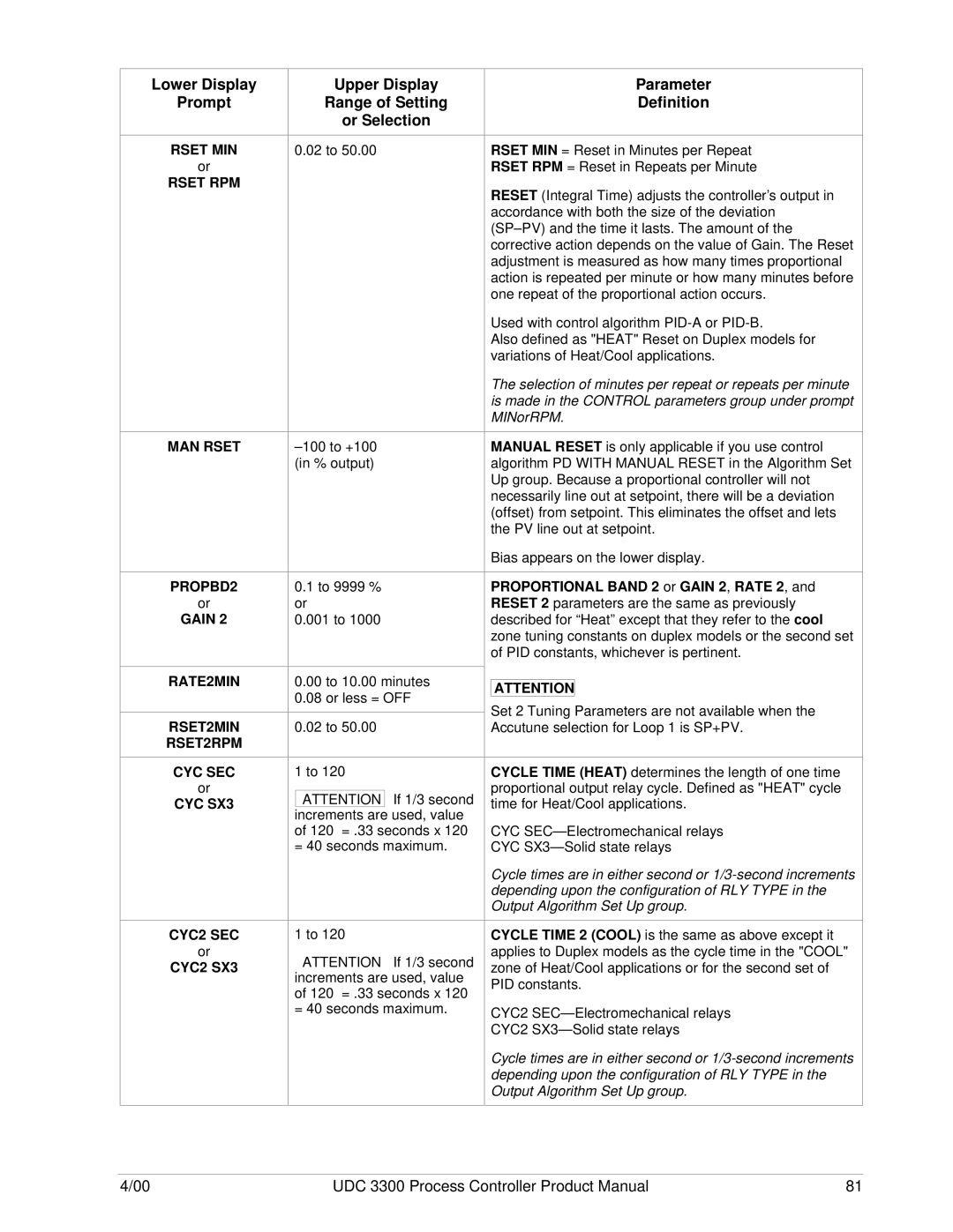 Honeywell UDC 3300 manual Lower Display Prompt, Rset MIN Rset RPM MAN Rset PROPBD2 Gain 