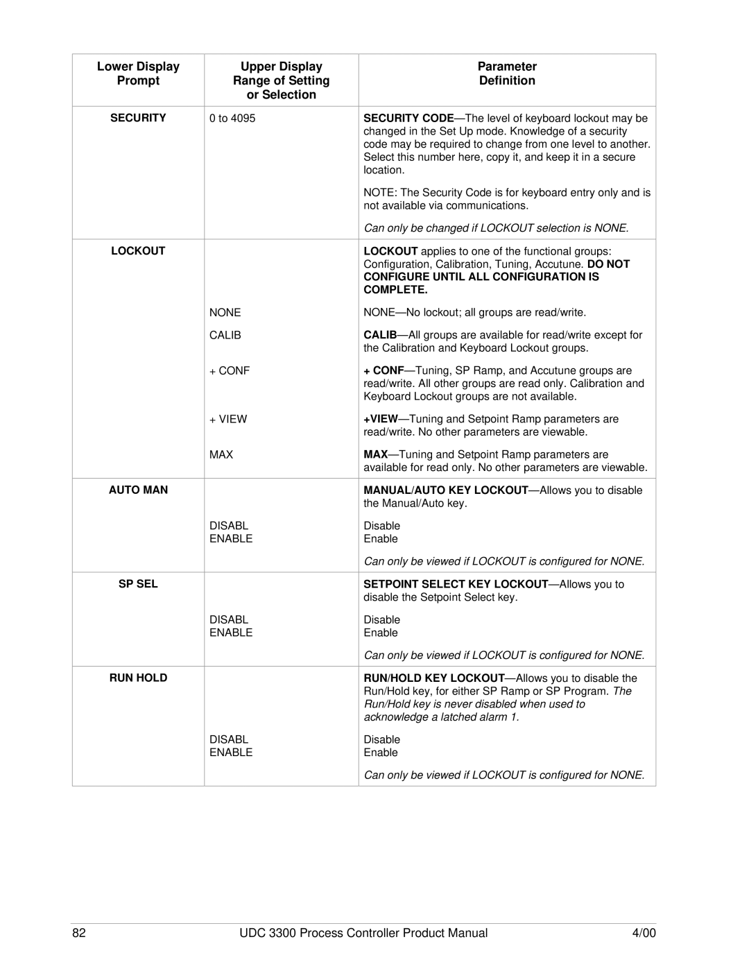 Honeywell UDC 3300 manual Security Lockout Auto MAN SP SEL RUN Hold, None Calib + Conf + View MAX Disabl Enable 