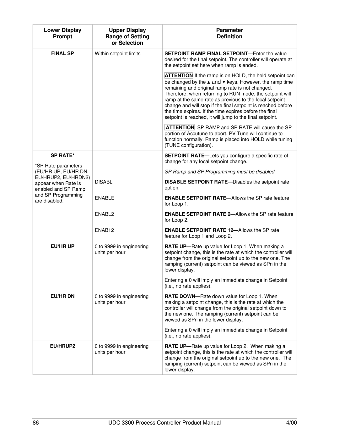 Honeywell UDC 3300 manual Final SP SP Rate, EU/HR UP EU/HR DN EU/HRUP2 