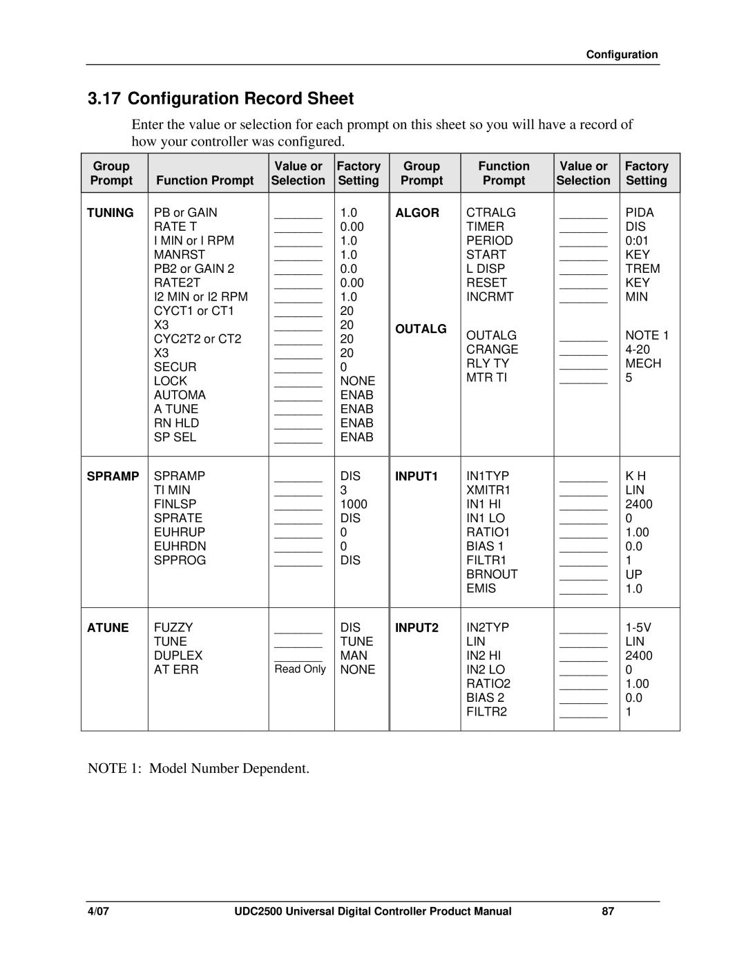 Honeywell UDC2500 manual Configuration Record Sheet 