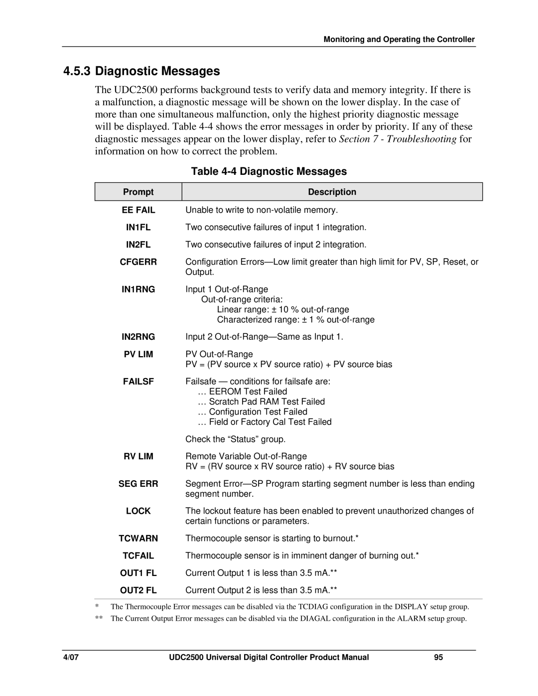 Honeywell UDC2500 manual Diagnostic Messages 