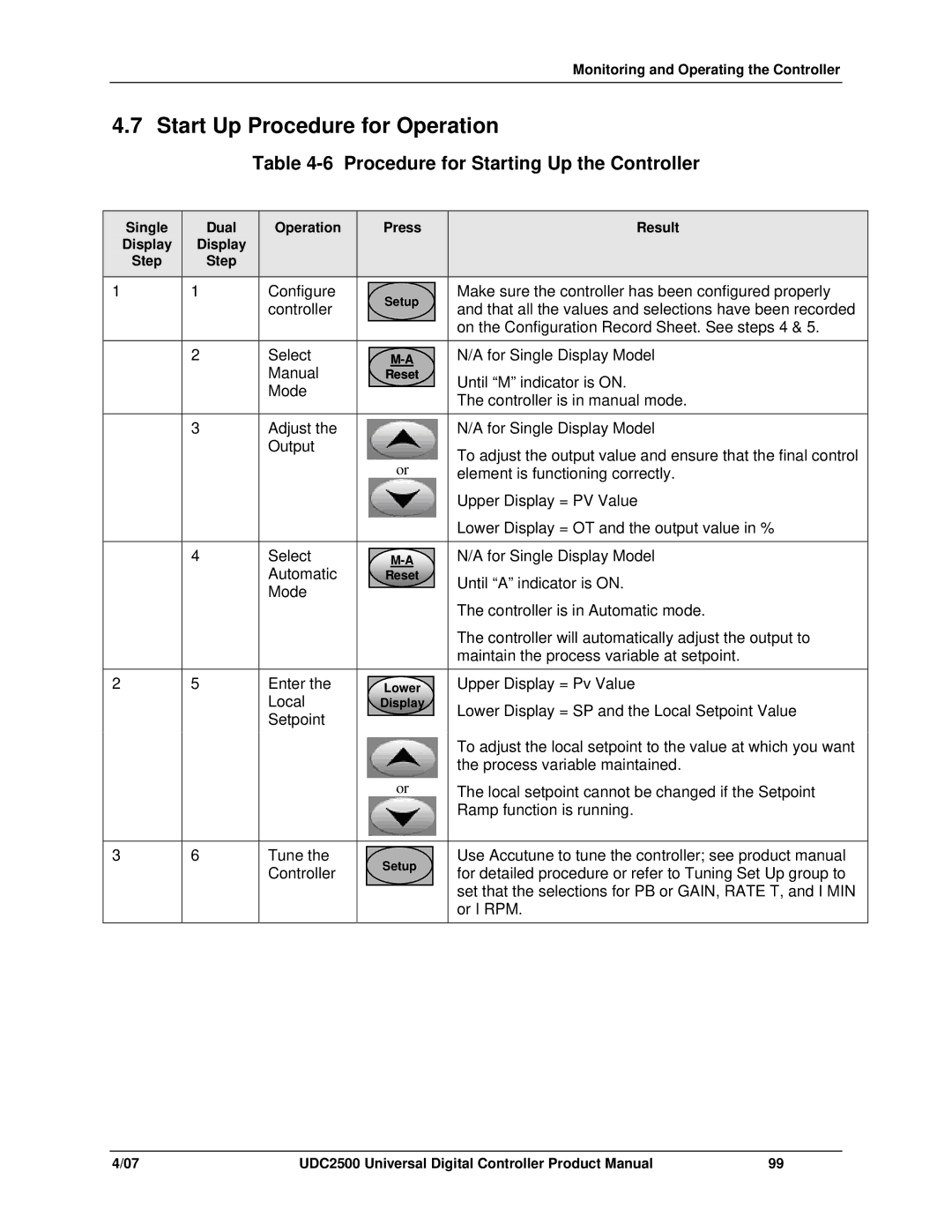 Honeywell UDC2500 Start Up Procedure for Operation, Procedure for Starting Up the Controller, Upper Display = PV Value 