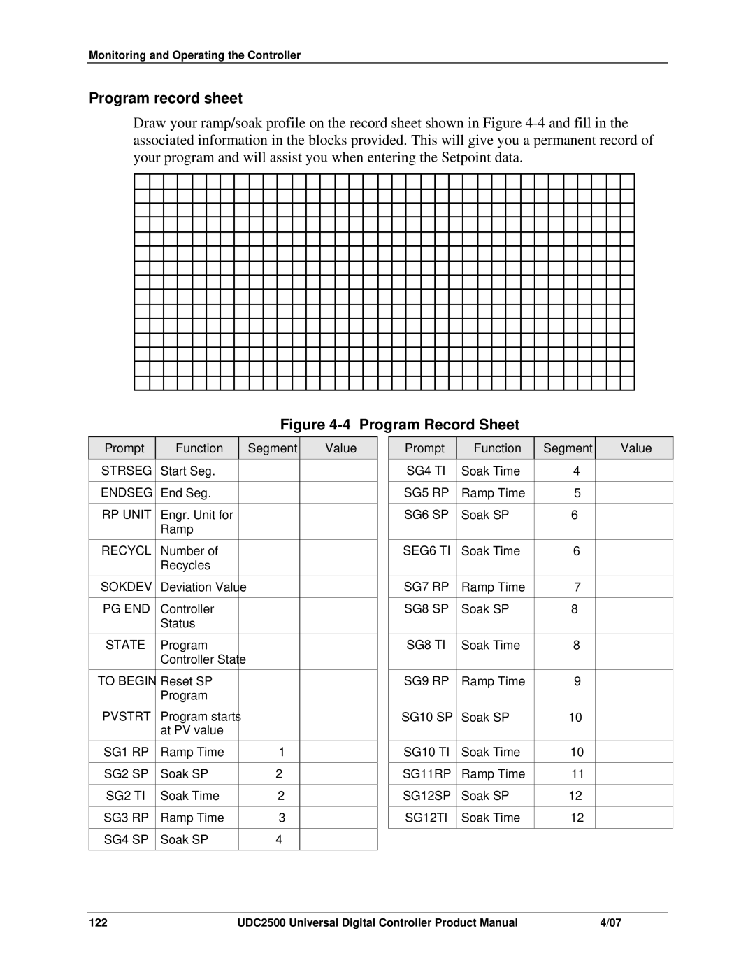 Honeywell UDC2500 manual Program record sheet, Soak Time Ramp Time Soak SP 