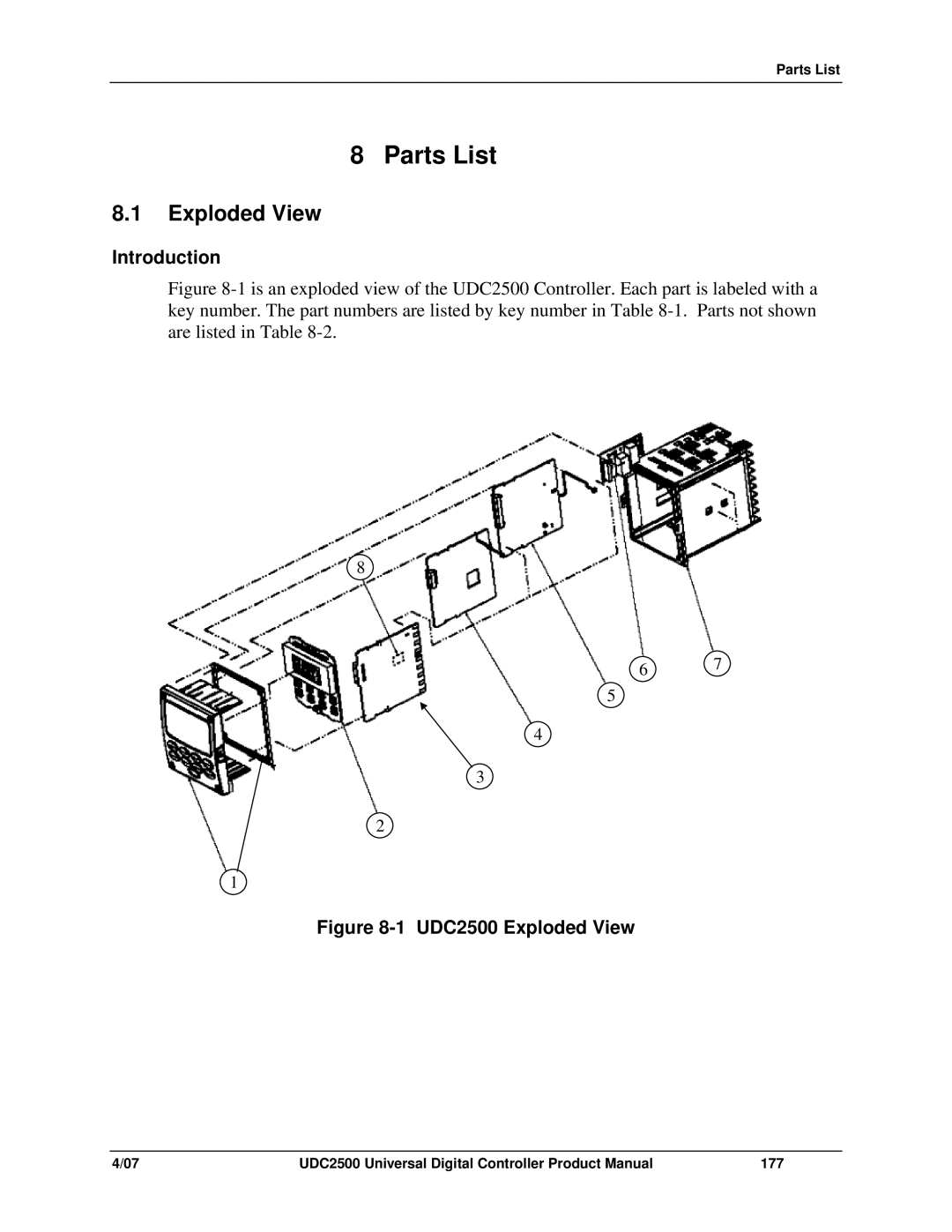 Honeywell manual UDC2500 Exploded View 