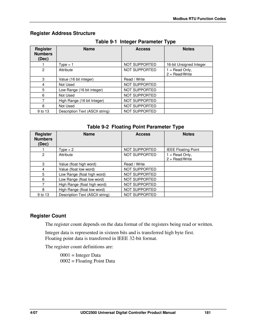 Honeywell UDC2500 manual Register Address Structure Integer Parameter Type, Floating Point Parameter Type, Register Count 