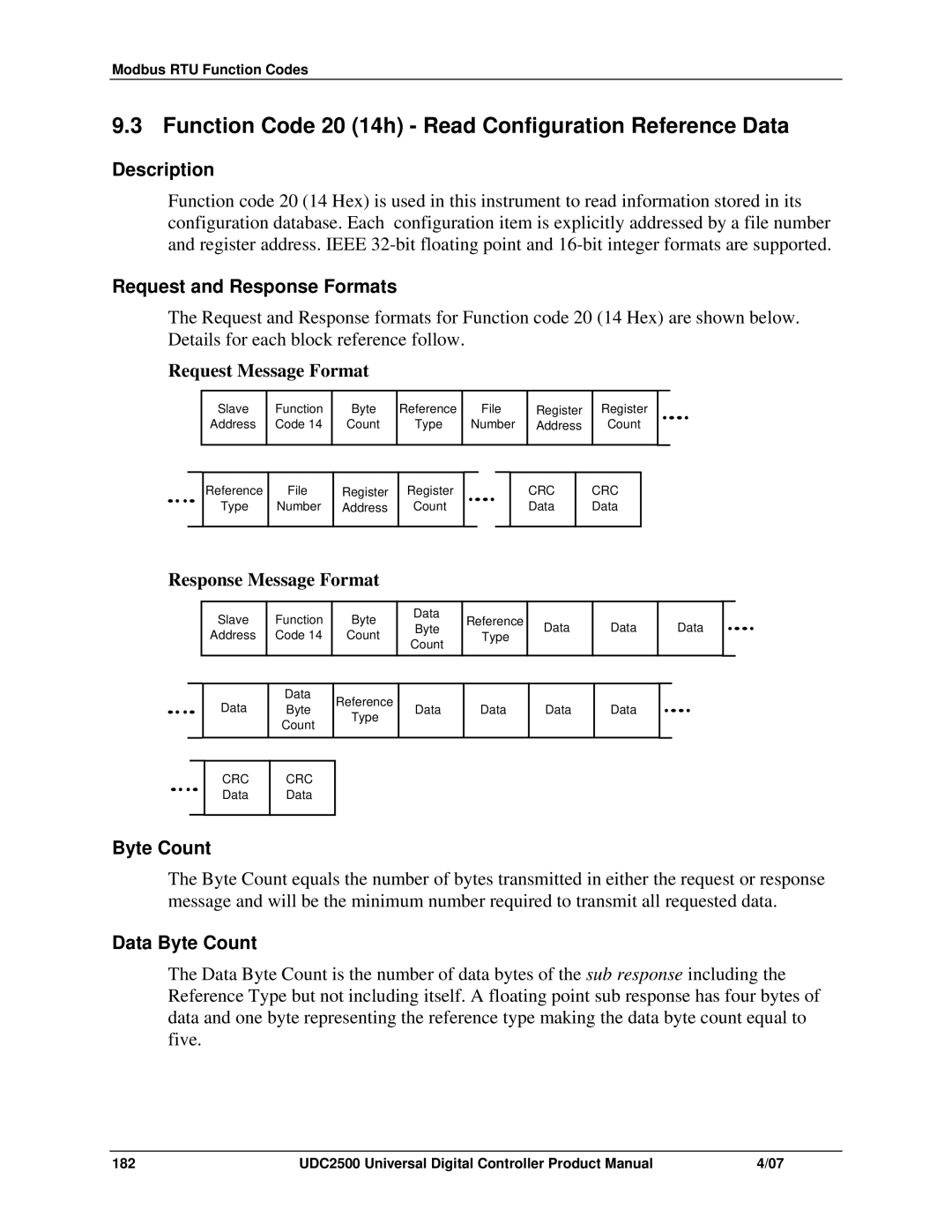 Honeywell UDC2500 manual Function Code 20 14h Read Configuration Reference Data, Description, Request and Response Formats 