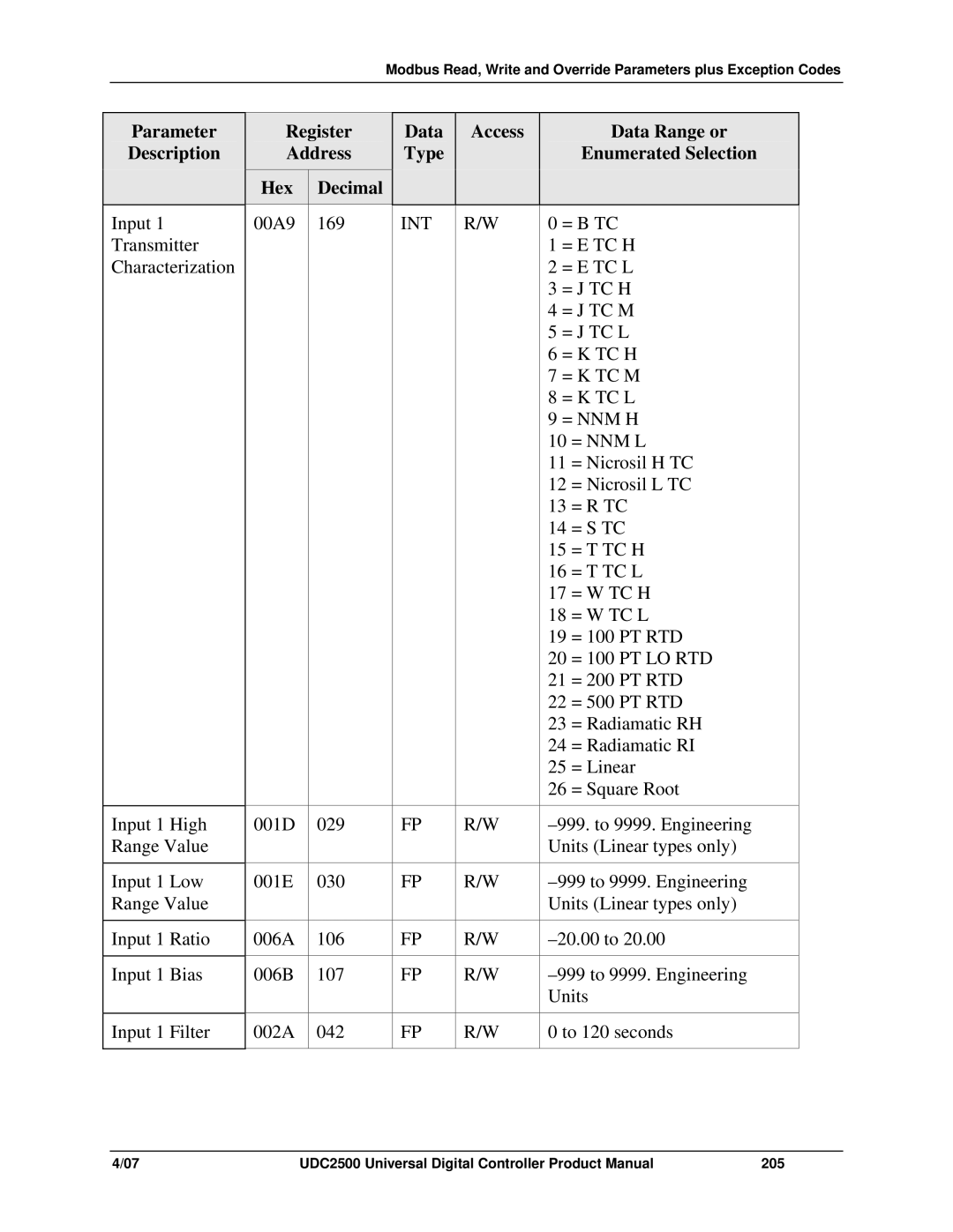 Honeywell UDC2500 manual = Nnm H 