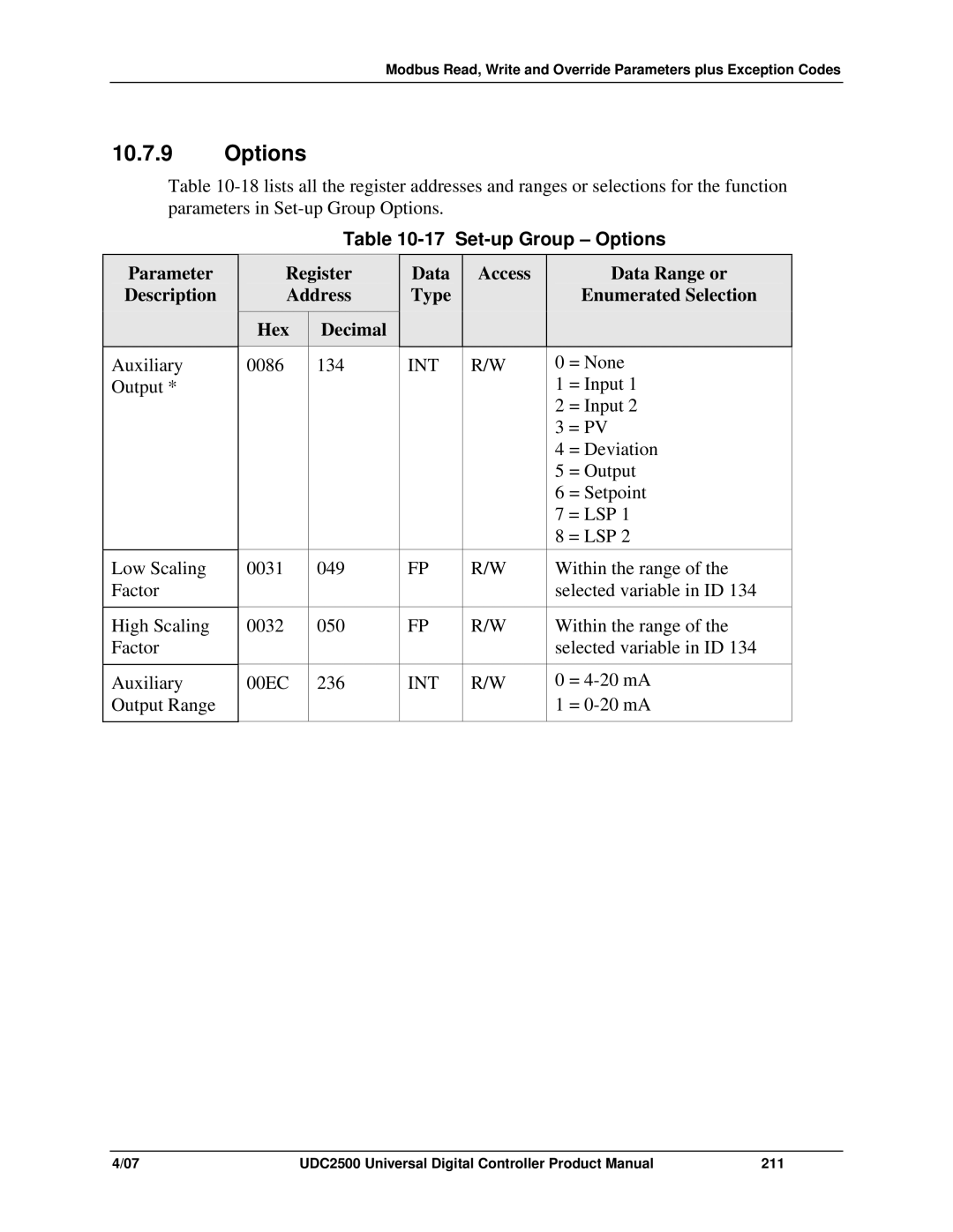 Honeywell UDC2500 manual Set-up Group Options 