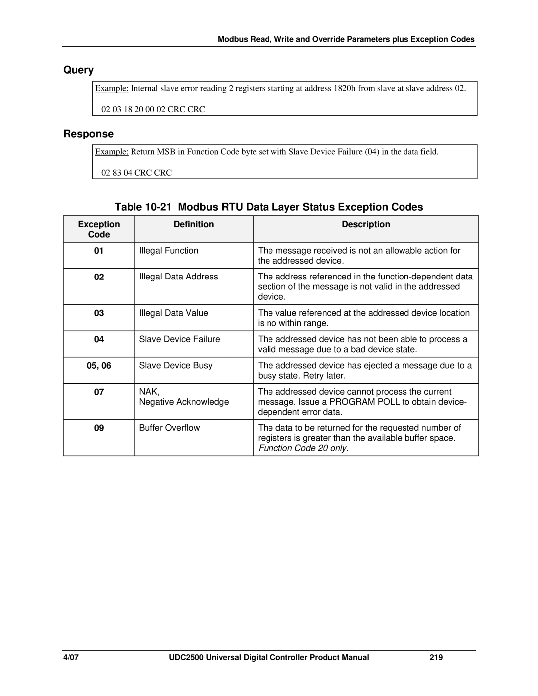 Honeywell UDC2500 Query, Response, Modbus RTU Data Layer Status Exception Codes, Exception Definition Description Code 