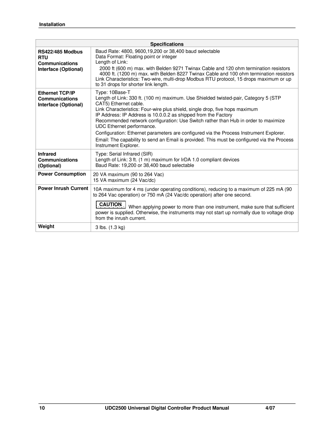 Honeywell UDC2500 manual Rtu 