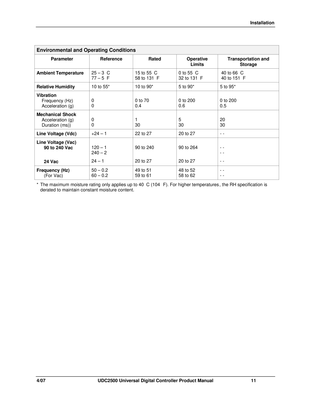Honeywell UDC2500 manual Environmental and Operating Conditions, Frequency Hz 