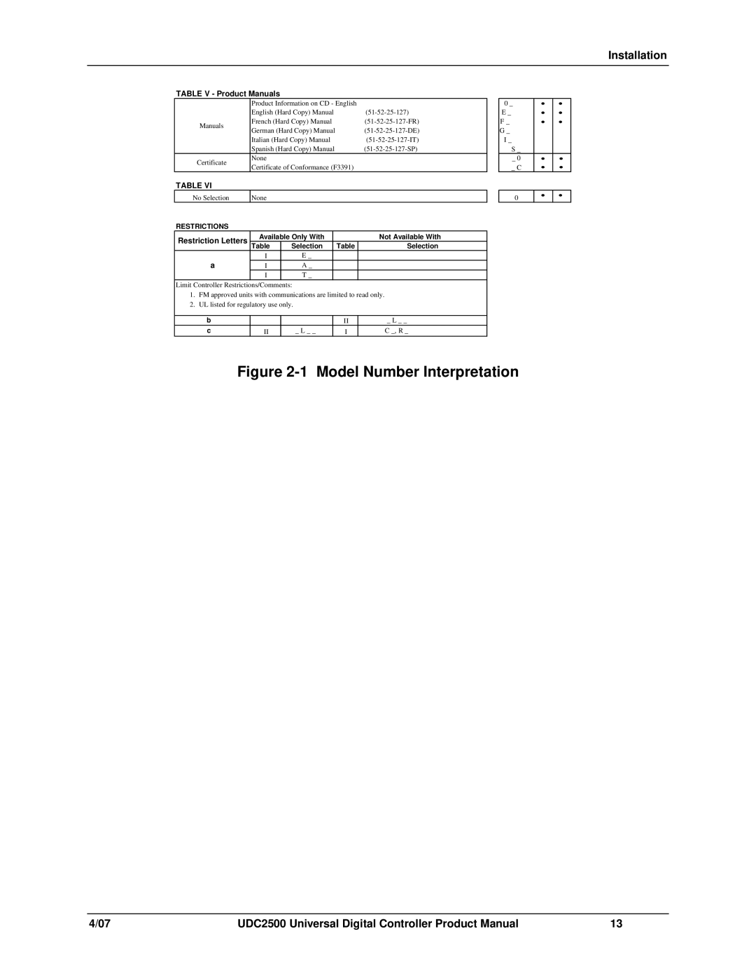 Honeywell UDC2500 manual Model Number Interpretation 