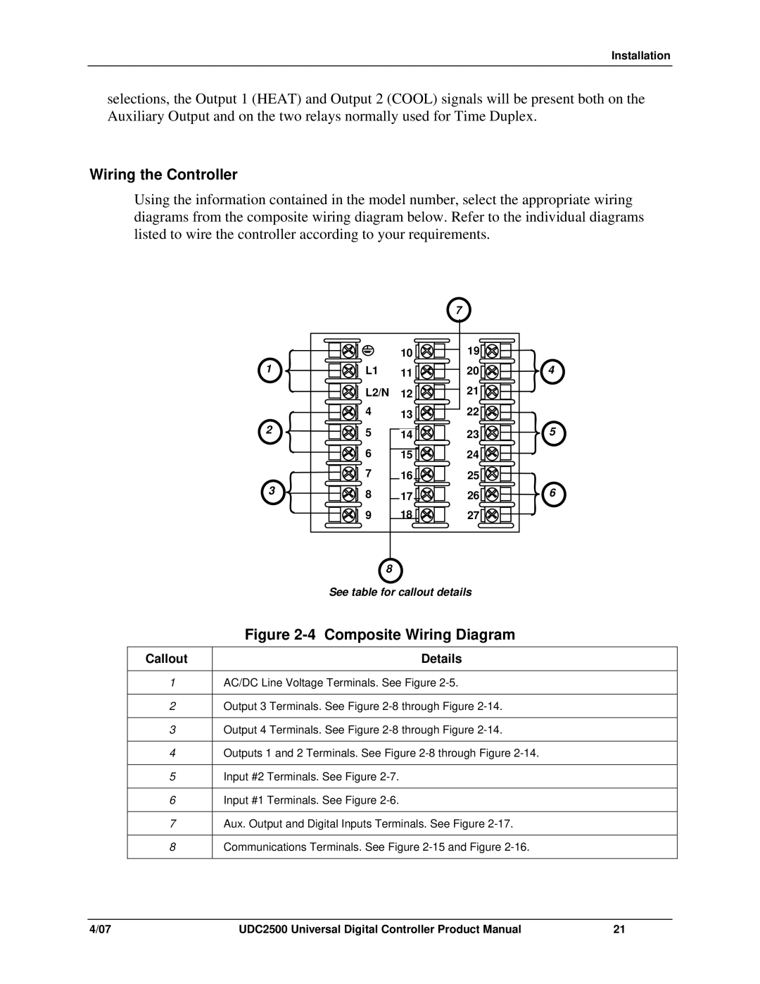 Honeywell UDC2500 manual Wiring the Controller, Composite Wiring Diagram 