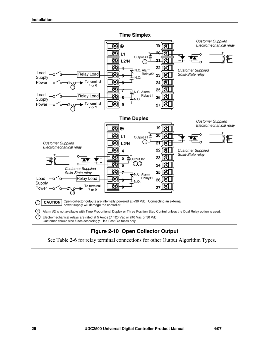 Honeywell UDC2500 manual Open Collector Output 