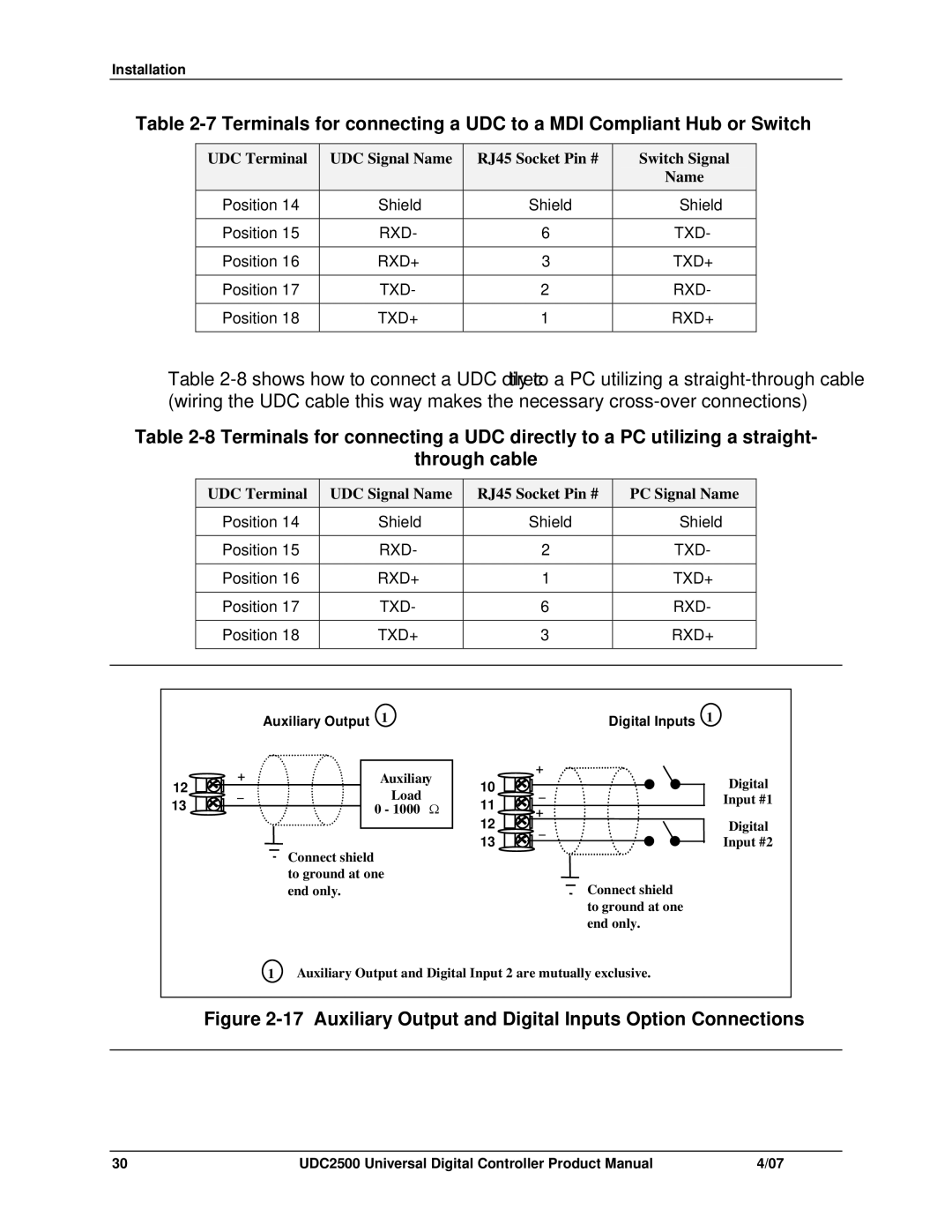 Honeywell UDC2500 manual Auxiliary Output and Digital Inputs Option Connections 