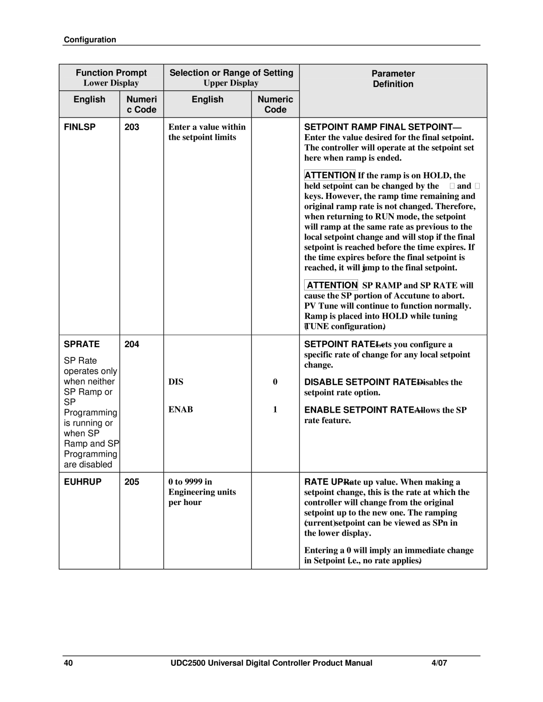 Honeywell UDC2500 manual Finlsp, Setpoint Ramp Final Setpoint, Sprate, Euhrup 