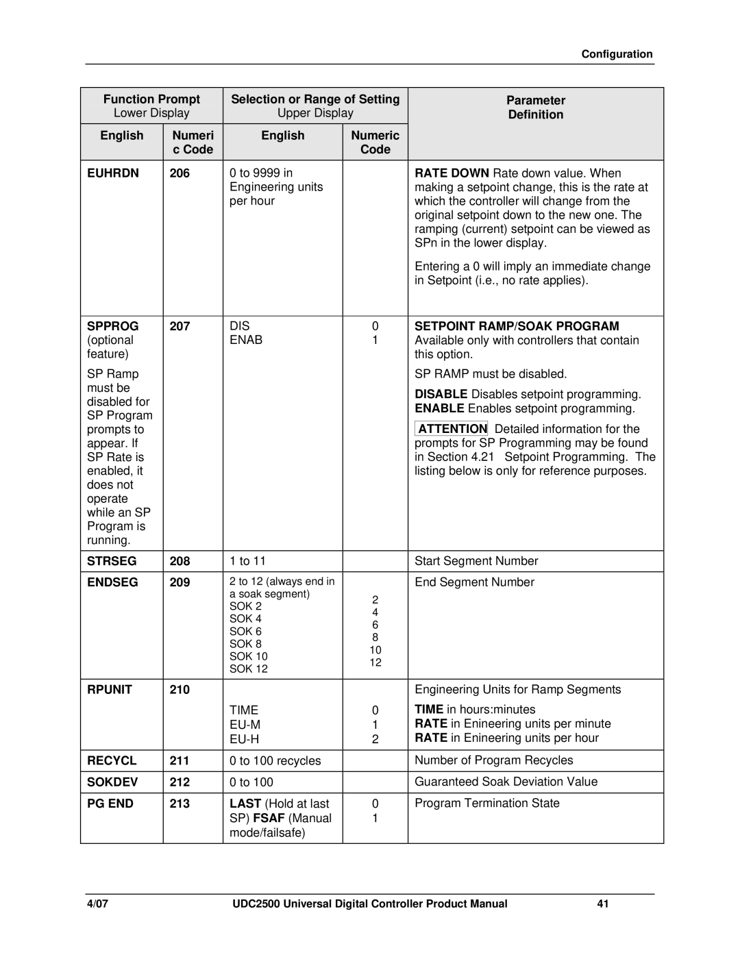 Honeywell UDC2500 manual Euhrdn, Spprog, Setpoint RAMP/SOAK Program, Strseg, Endseg, Rpunit, Recycl, Sokdev, Pg End 